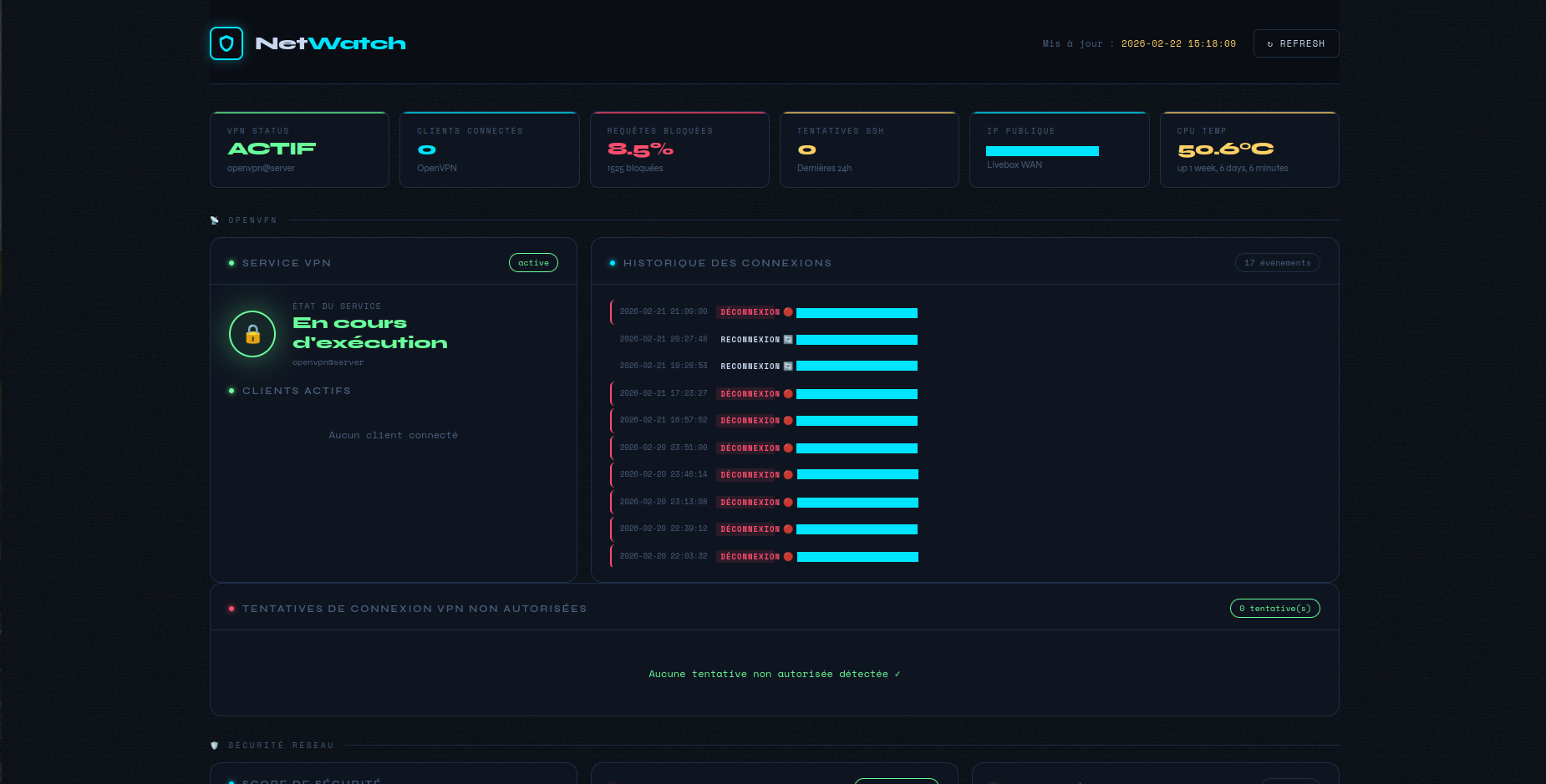 NetWatch — Dashboard réseau Raspberry Pi